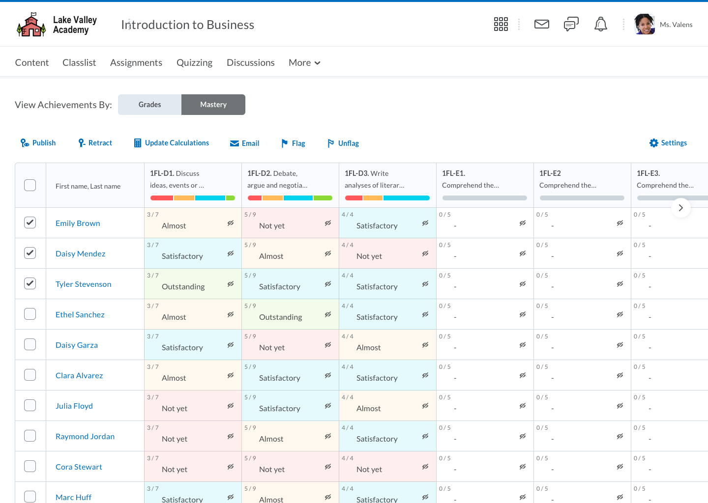 Mastery gradebook page showing individual learner's outcome achievements and class distribution