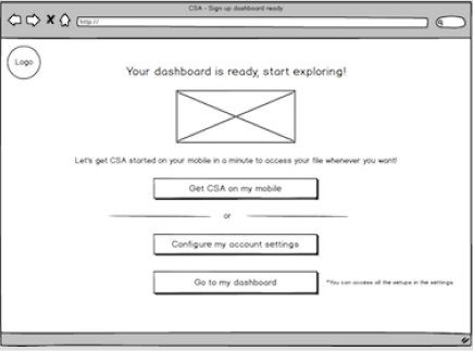 wireframe iteration in example 1