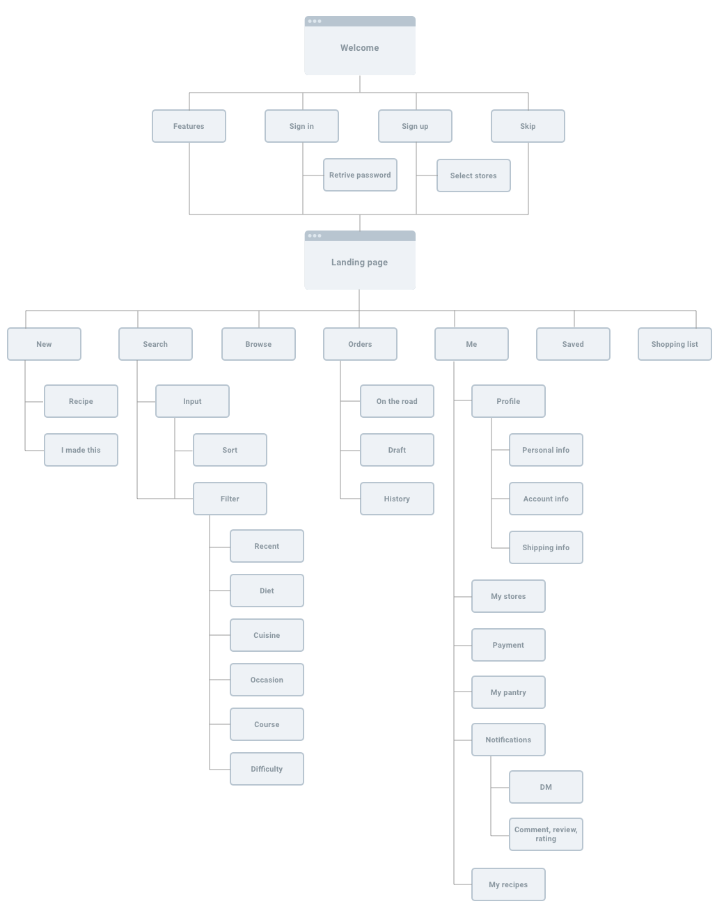 roadmap first version