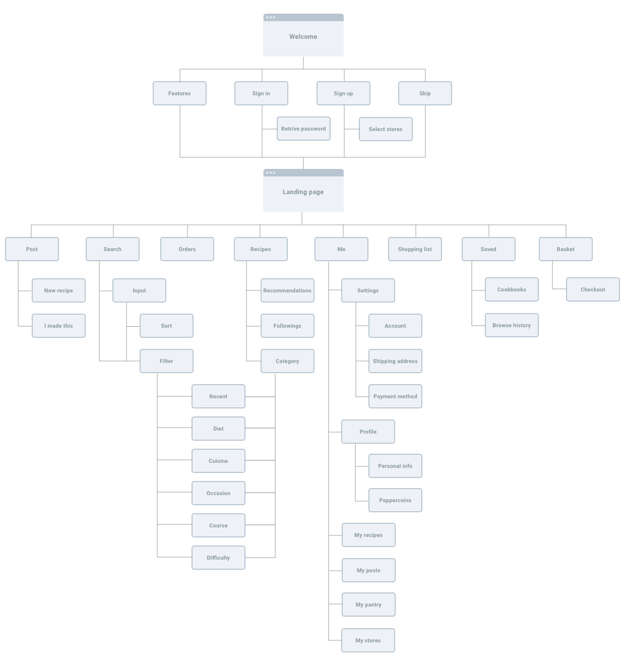 roadmap third version