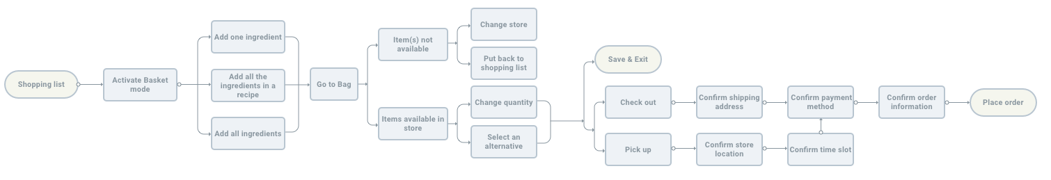 onboarding user flow